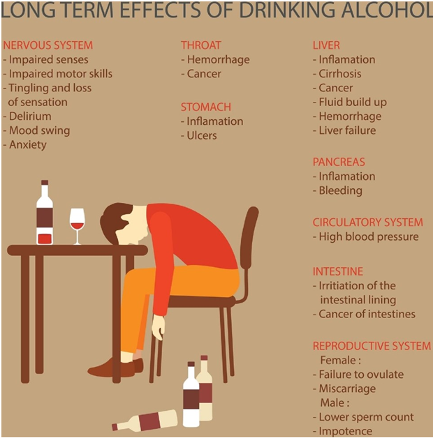 Alcohol Hypnosis Wollongong